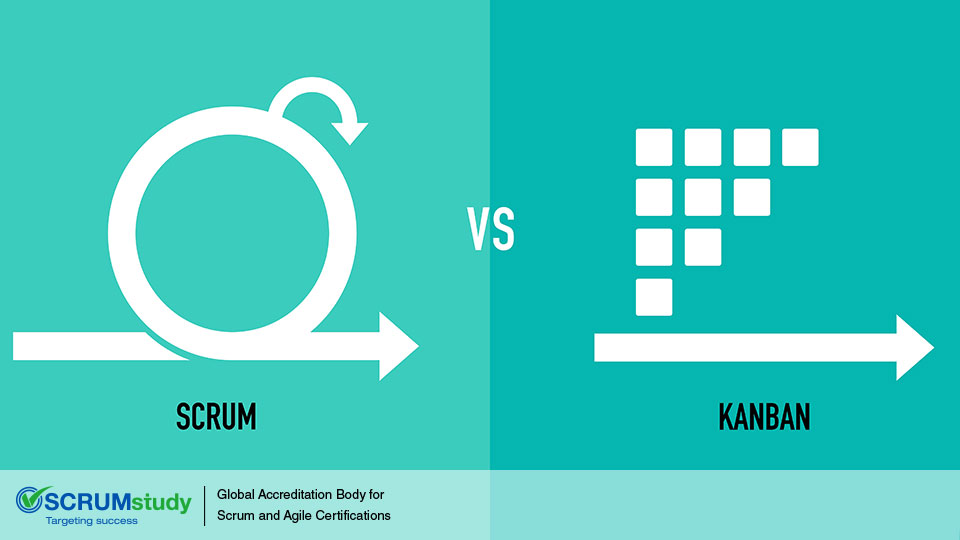 Scrum com Melhores Práticas Kanban